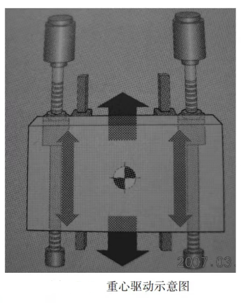 重心驅(qū)動(dòng)圖片 重心驅(qū)動(dòng)圖片